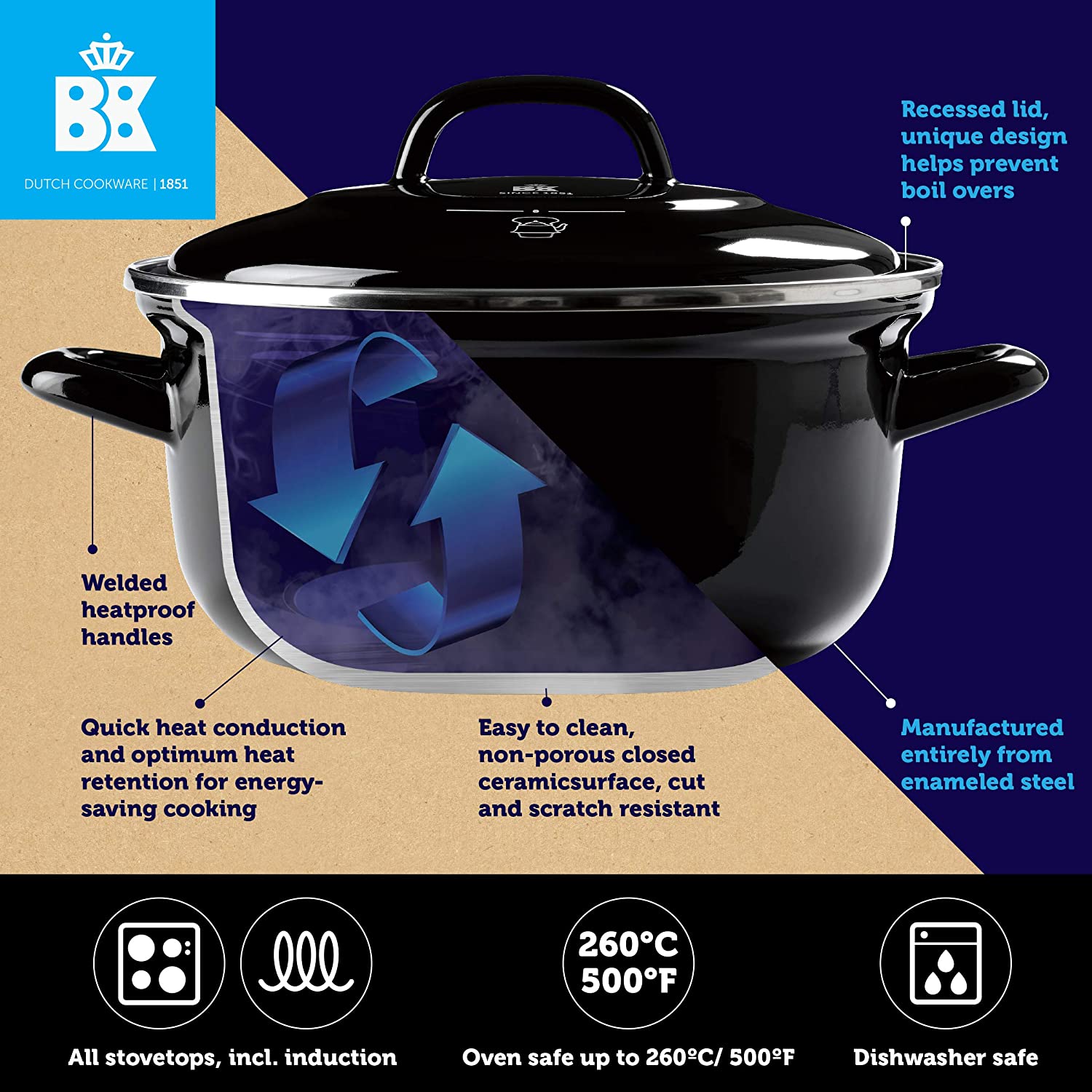 BK Cookware Dutch Oven 2.5QT, Black